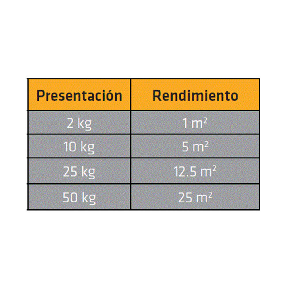 Sika-101 Mortero Plus gris recubrimiento impermeable para tanques y zonas humedas 50KG - Image 2