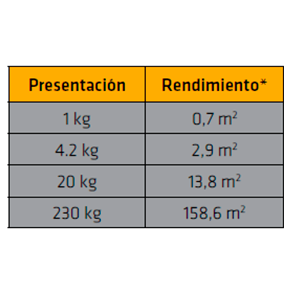 SikaFill Power 7 Años gris impermeabilizante acrílico para cubiertas, techos y terrzas 1KG - Image 4