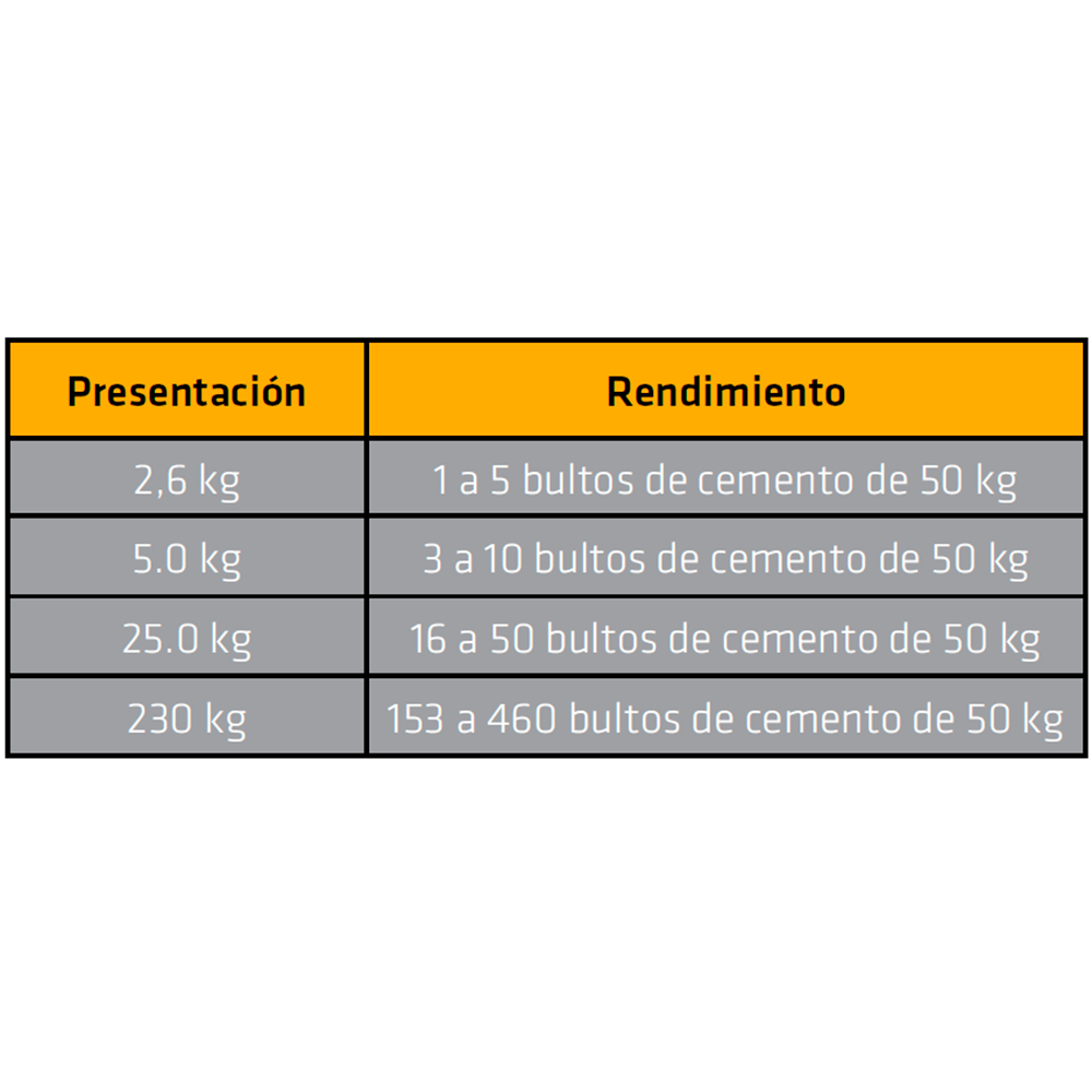 Sikaset L Universal aditivo líquido acelerante del fraguado de concretos y morteros 25KG - Image 3