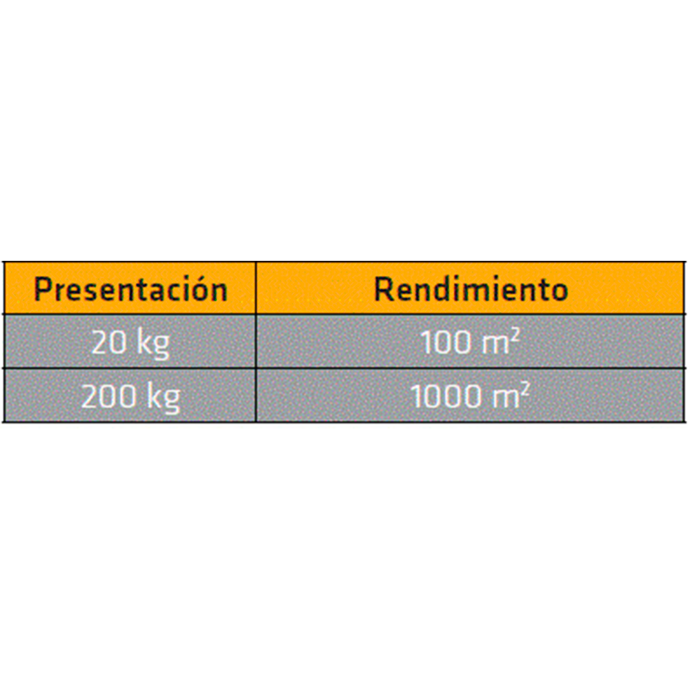 Sika Antisol Blanco membrana de curado de concreto y mortero 20KG - Image 3