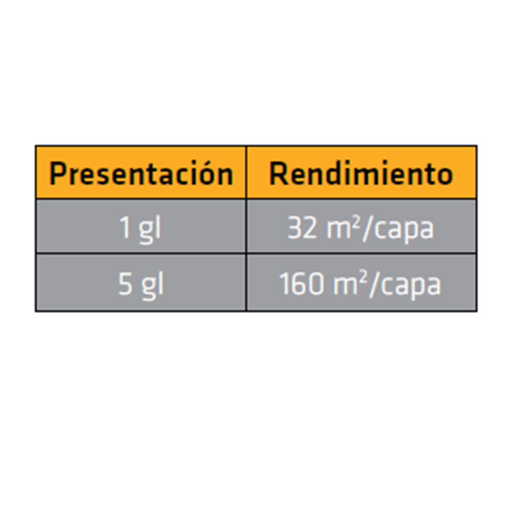 SikaColor C Blanco recubrimiento impermeable y decorativo para concreto 1GAL - Image 3