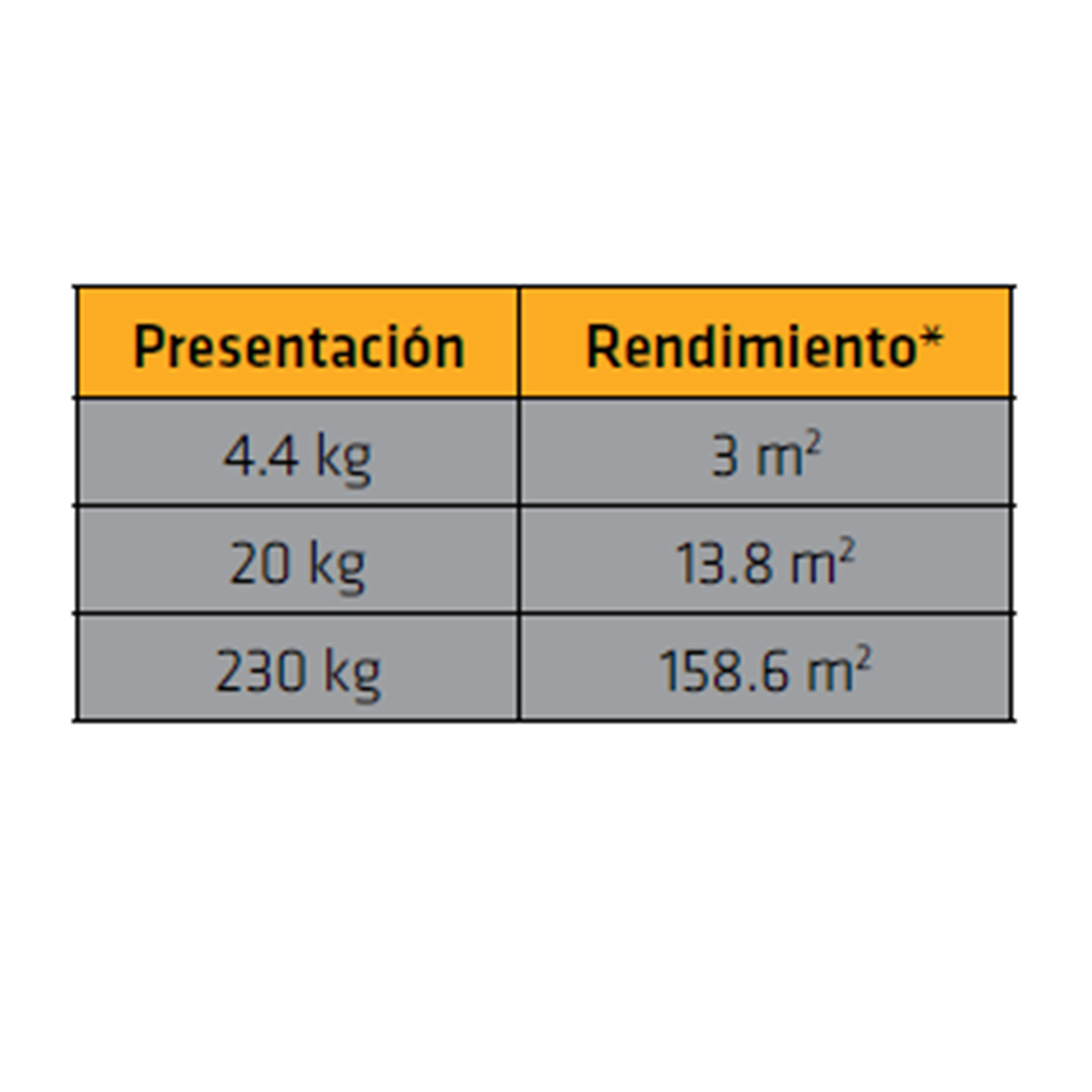 SikaFill Power 12 Años gris impermeabilizante acrílico para cubiertas, techos y terrazas 4.4KG - Image 4
