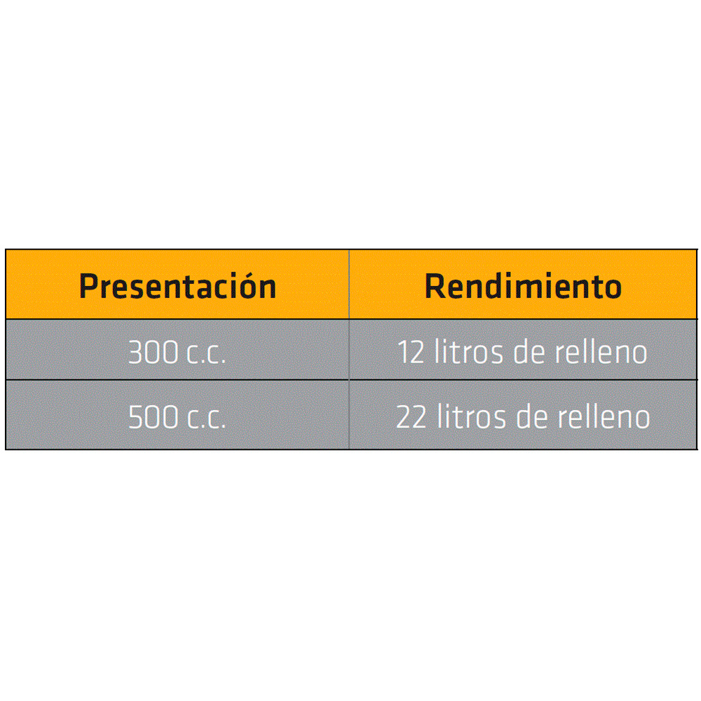 Sika Boom M espuma expansiva de poliuretano para rellenos 500ML - Image 5