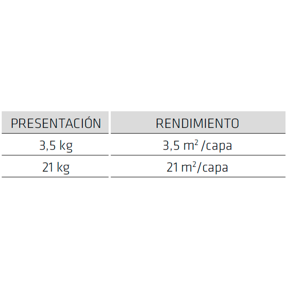 Sika Permalastik Pro impermeabilizante asfáltico para cimentaciones y jardineras 21KG - Image 4